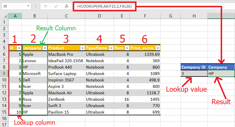 VLOOKUP isn\t working in Excel